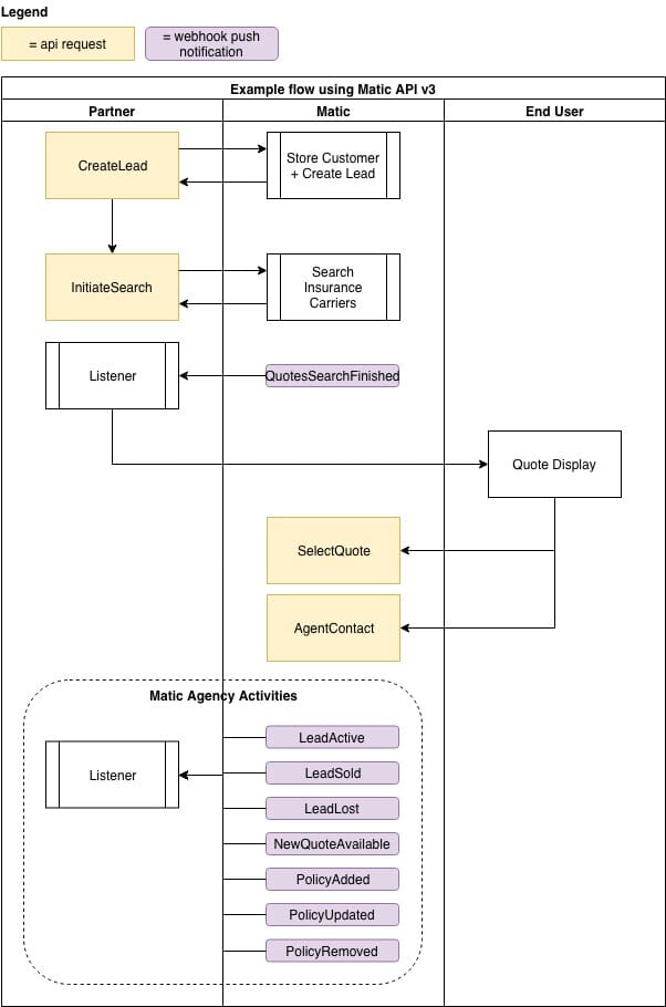 API Documentation